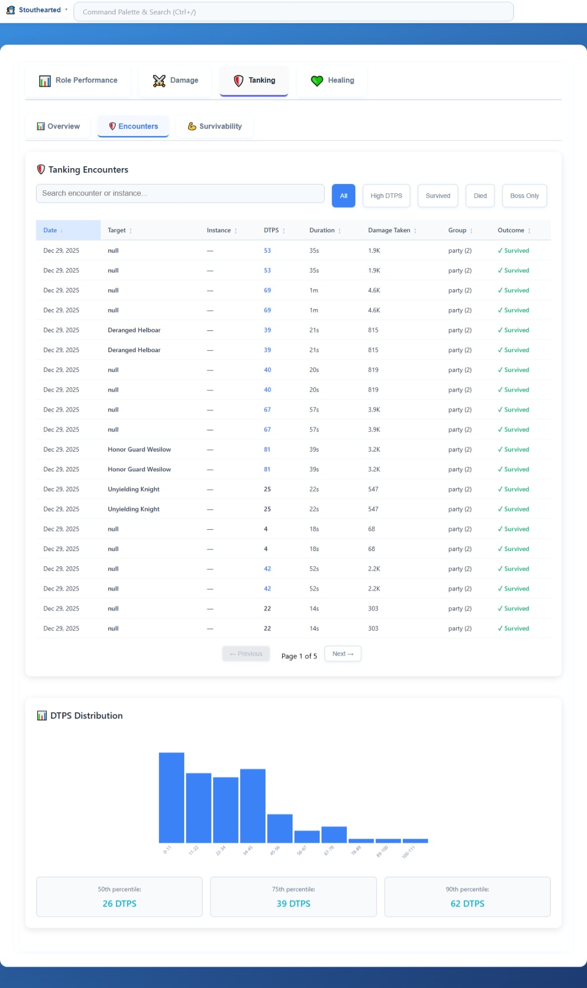 12.3.2   Role Performance   Tanking   Encounters